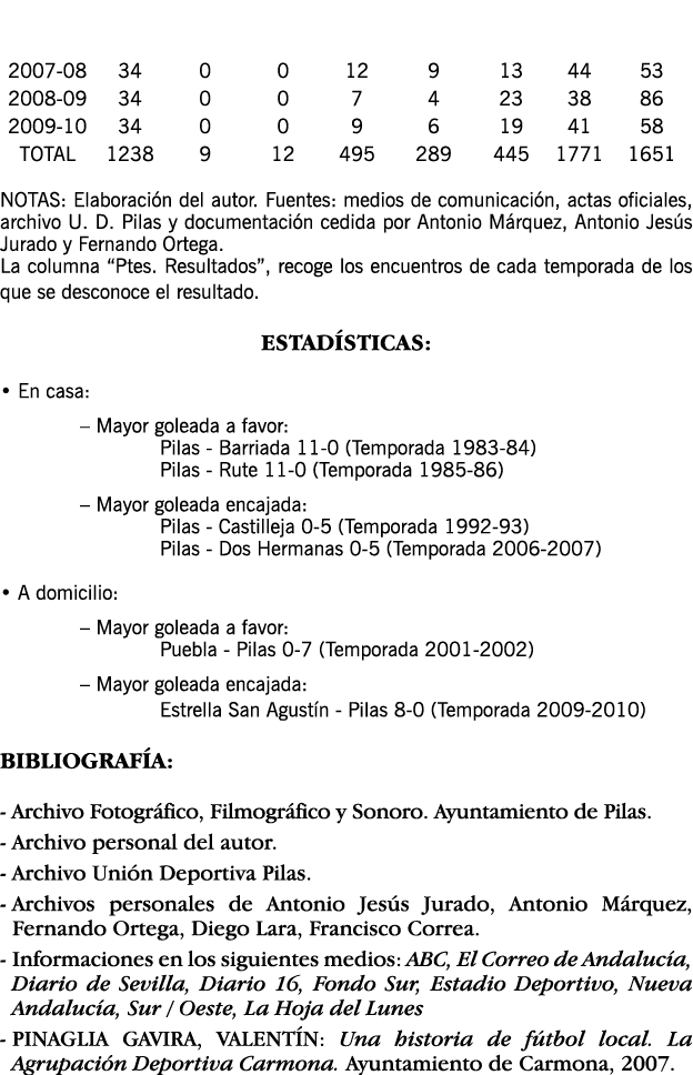  NOTAS: Elaboración del autor  Fuentes: medios de comunicación, actas oficiales, archivo U  D  Pilas y documentación    