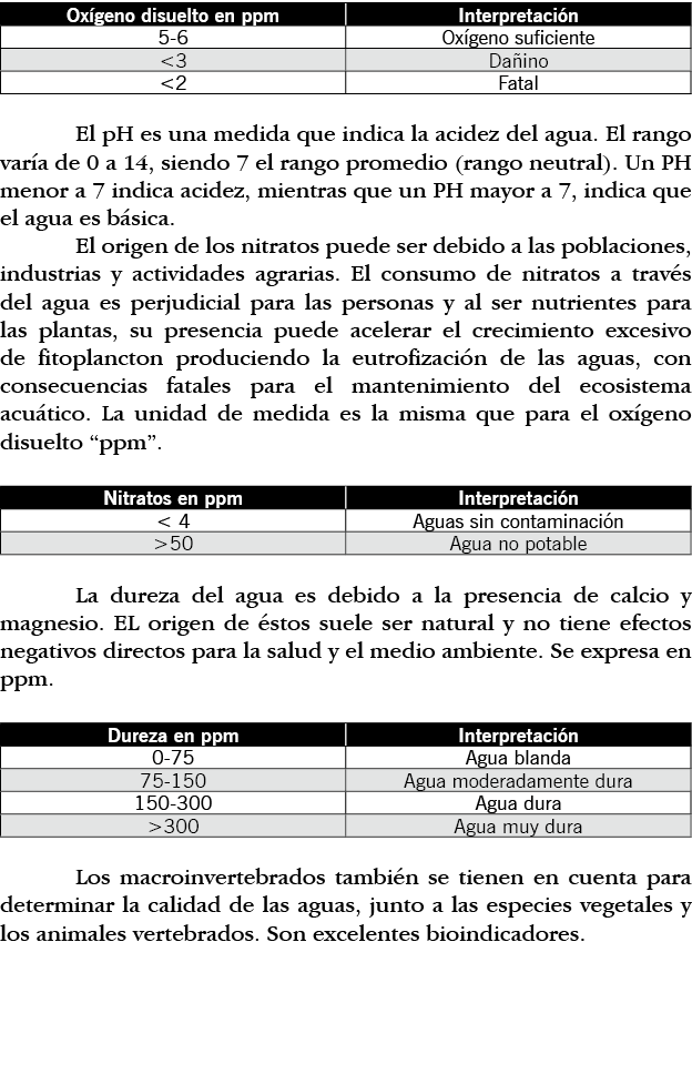   El pH es una medida que indica la acidez del agua  El rango varía de 0 a 14, siendo 7 el rango promedio (rango neut   